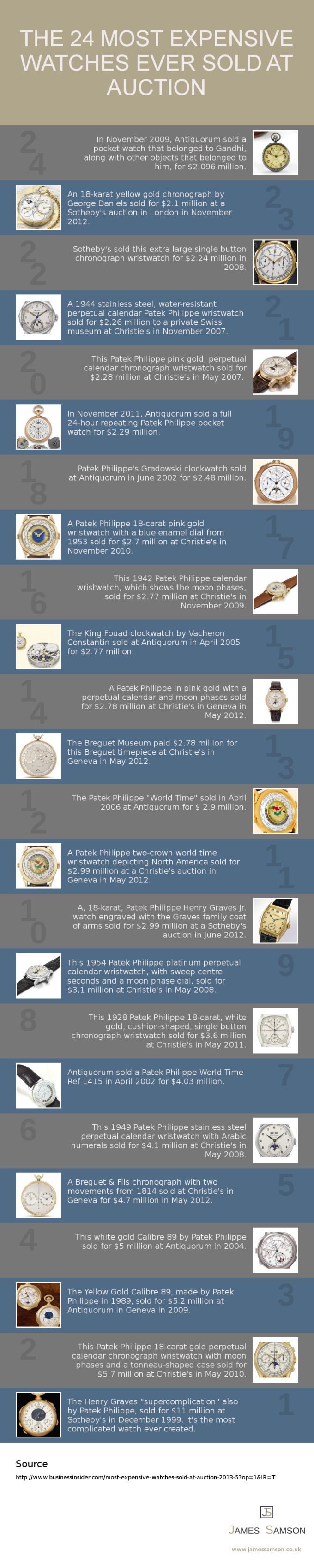 most-expensive-watches-sold-at-auction